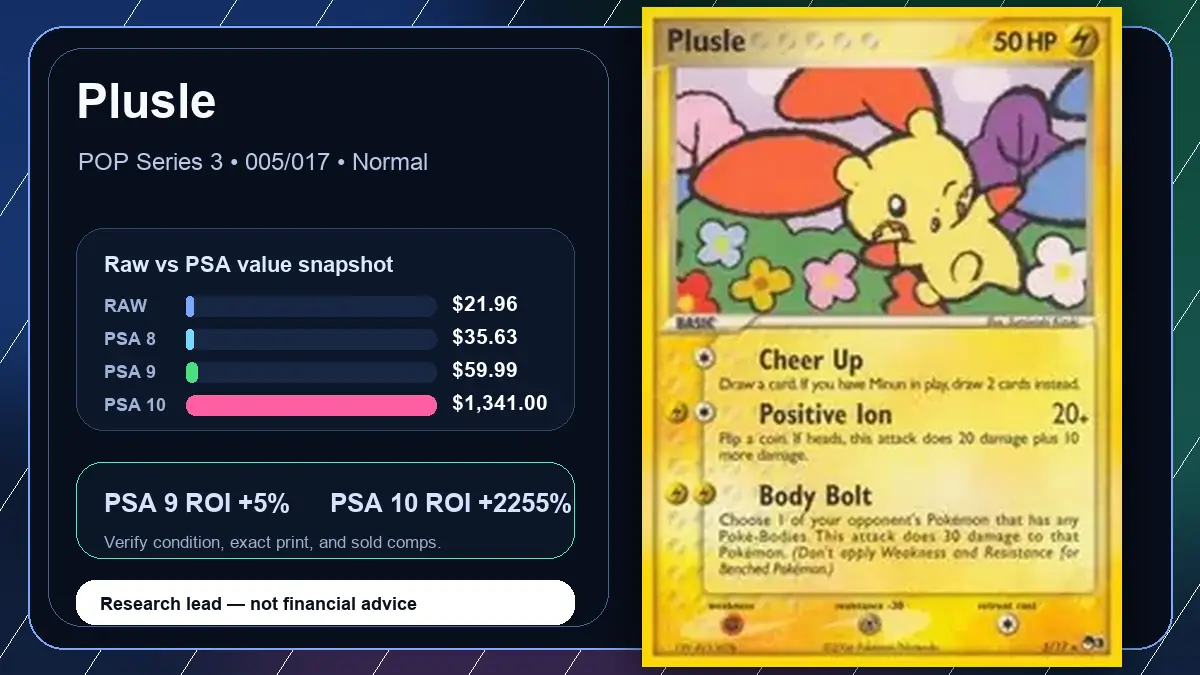Price chart for Plusle showing raw, all-in, PSA 6, PSA 7, PSA 8, PSA 9, and PSA 10 values