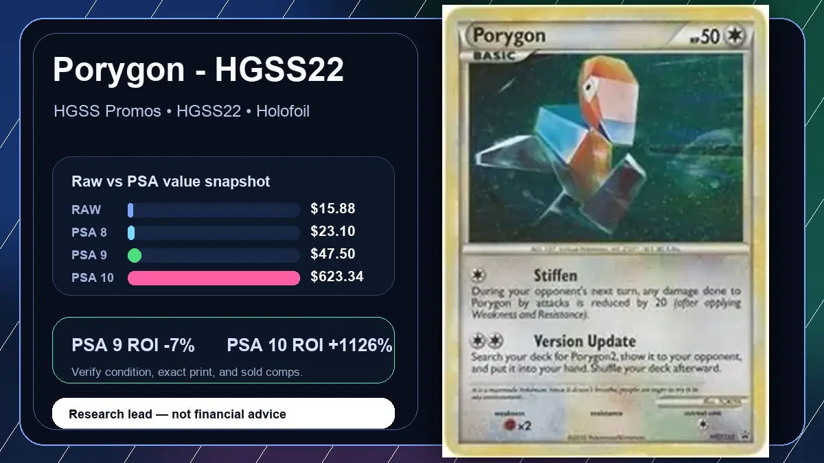 Price chart for Porygon - HGSS22 showing raw, all-in, PSA 6, PSA 7, PSA 8, PSA 9, and PSA 10 values