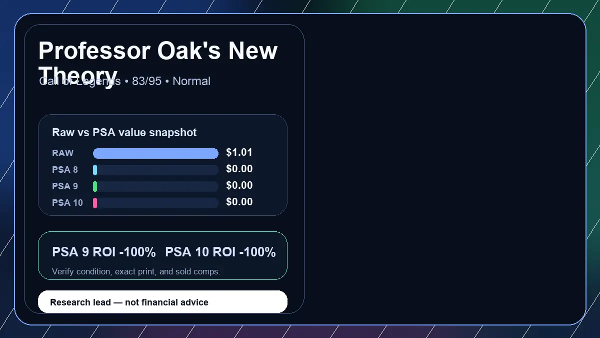 Price chart for Professor Oak's New Theory showing raw, all-in, PSA 6, PSA 7, PSA 8, PSA 9, and PSA 10 values