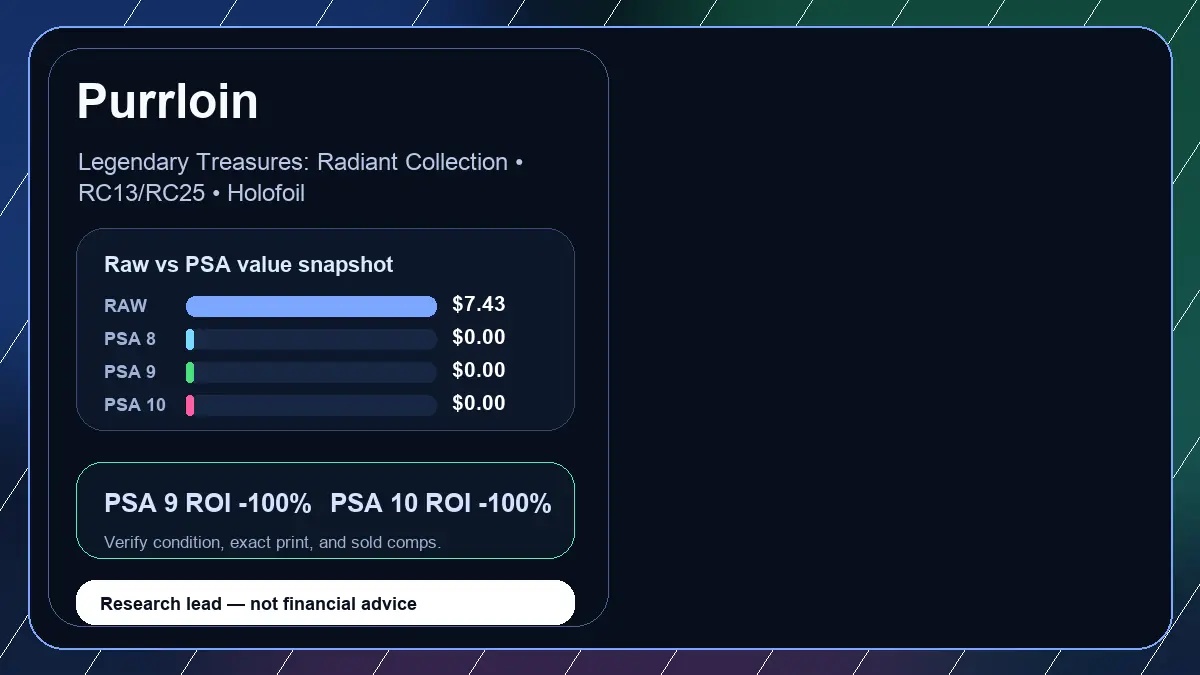 Price chart for Purrloin showing raw, all-in, PSA 6, PSA 7, PSA 8, PSA 9, and PSA 10 values