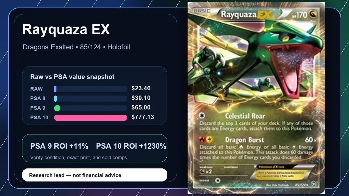 Price chart for Rayquaza EX showing raw, all-in, PSA 6, PSA 7, PSA 8, PSA 9, and PSA 10 values