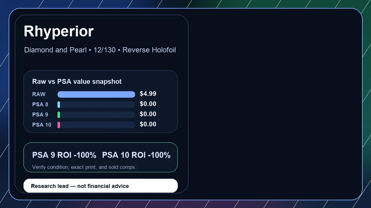 Price chart for Rhyperior showing raw, all-in, PSA 6, PSA 7, PSA 8, PSA 9, and PSA 10 values