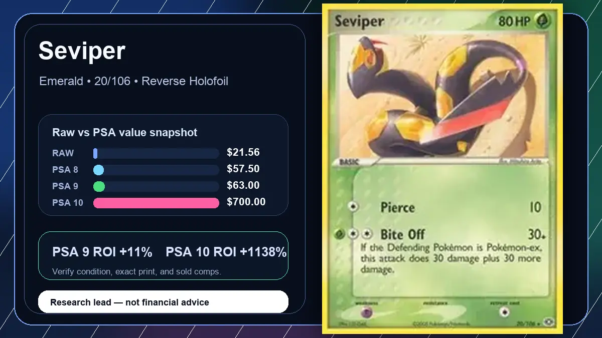 Price chart for Seviper showing raw, all-in, PSA 6, PSA 7, PSA 8, PSA 9, and PSA 10 values