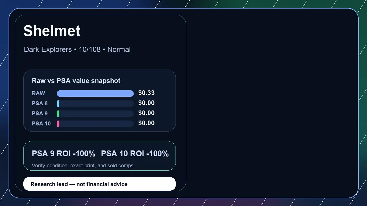 Price chart for Shelmet showing raw, all-in, PSA 6, PSA 7, PSA 8, PSA 9, and PSA 10 values