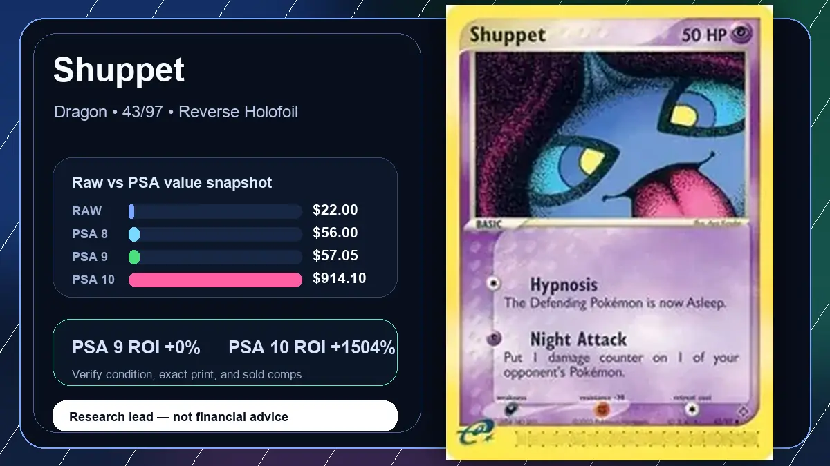 Price chart for Shuppet showing raw, all-in, PSA 6, PSA 7, PSA 8, PSA 9, and PSA 10 values