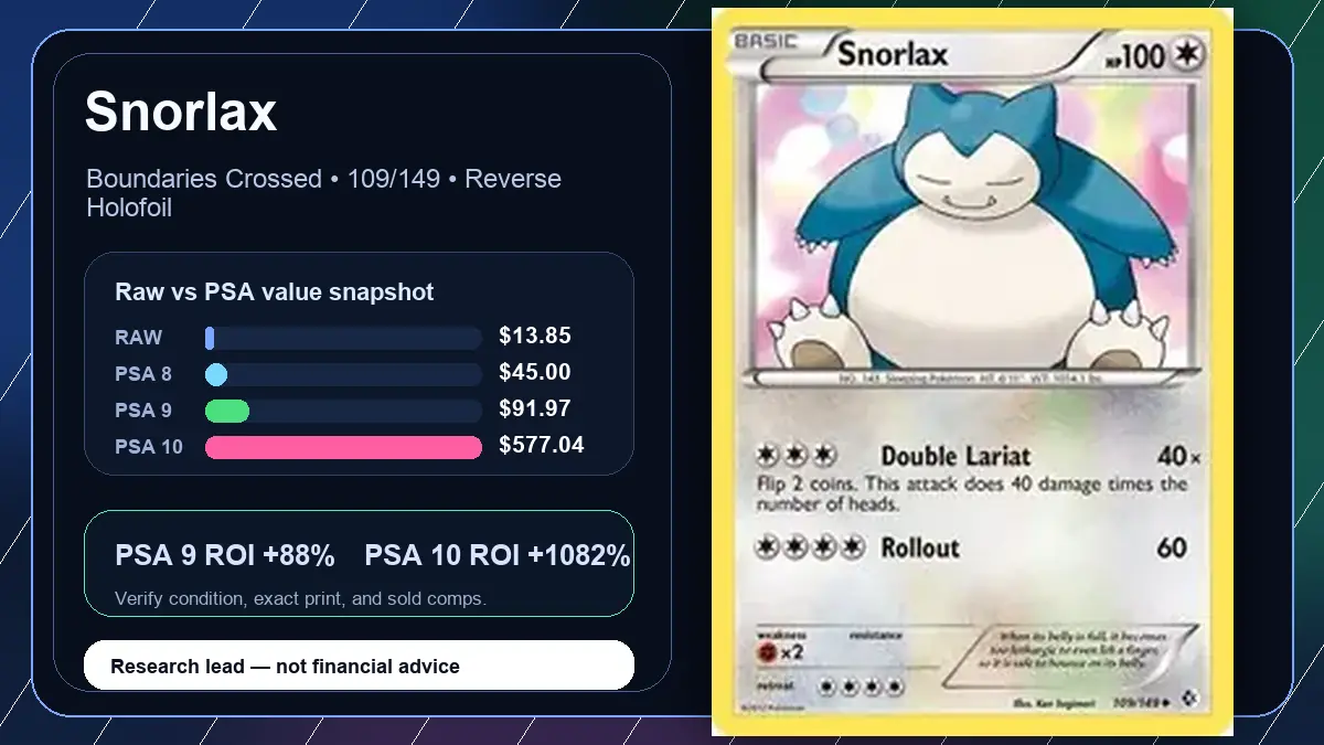 Price chart for Snorlax showing raw, all-in, PSA 6, PSA 7, PSA 8, PSA 9, and PSA 10 values