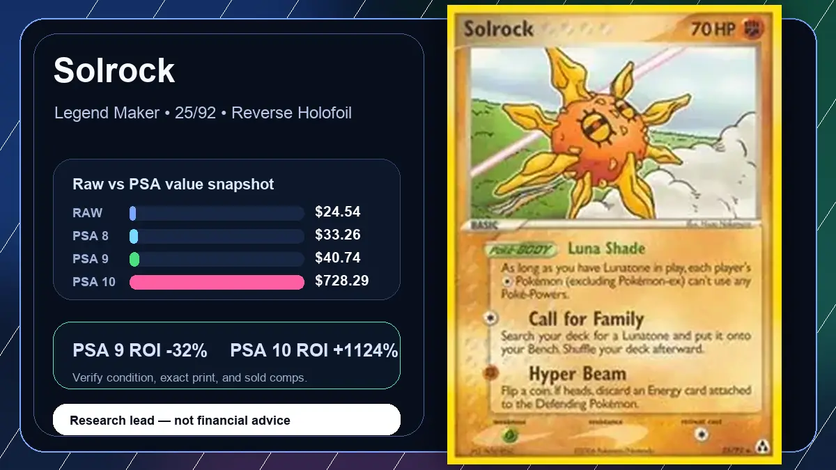 Price chart for Solrock showing raw, all-in, PSA 6, PSA 7, PSA 8, PSA 9, and PSA 10 values