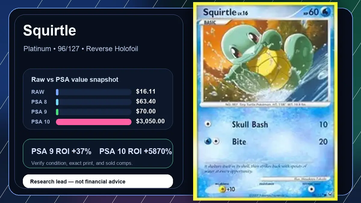 Price chart for Squirtle showing raw, all-in, PSA 6, PSA 7, PSA 8, PSA 9, and PSA 10 values