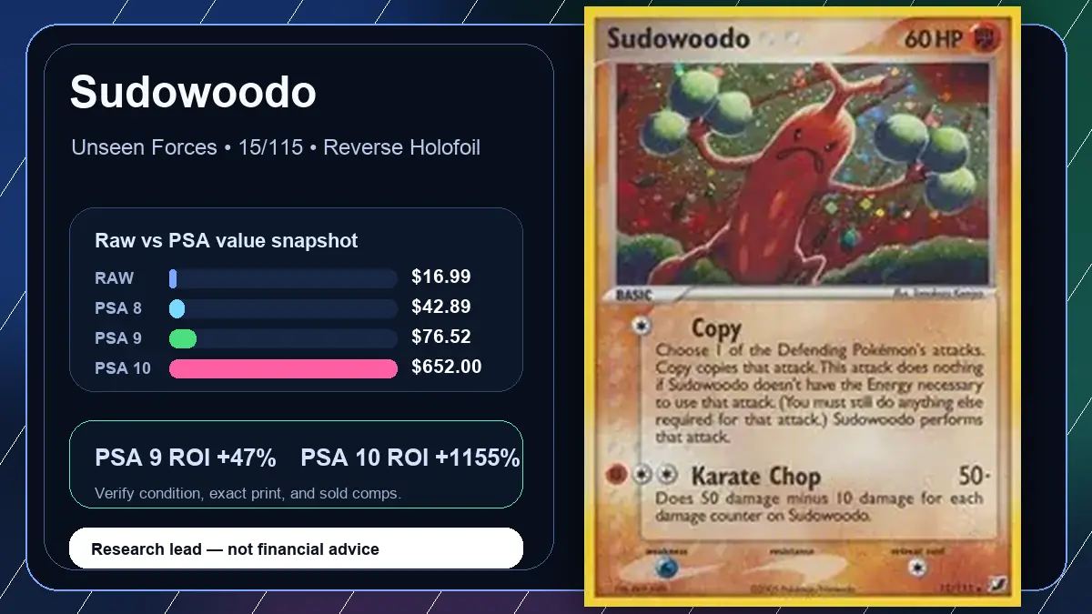 Price chart for Sudowoodo showing raw, all-in, PSA 6, PSA 7, PSA 8, PSA 9, and PSA 10 values
