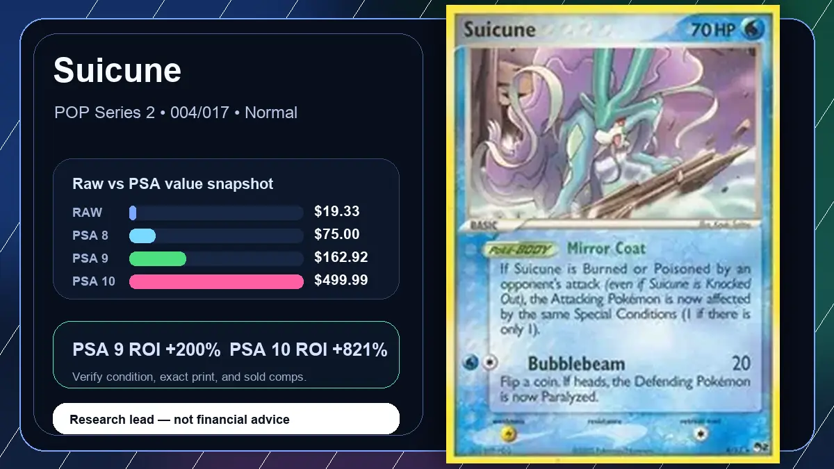Price chart for Suicune showing raw, all-in, PSA 6, PSA 7, PSA 8, PSA 9, and PSA 10 values