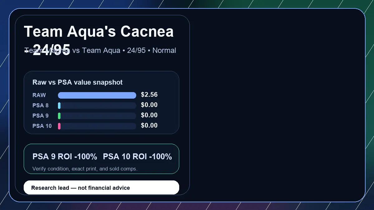 Price chart for Team Aqua's Cacnea - 24/95 showing raw, all-in, PSA 6, PSA 7, PSA 8, PSA 9, and PSA 10 values