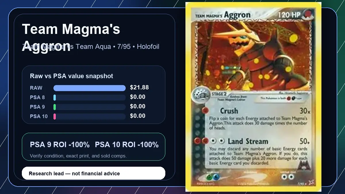 Price chart for Team Magma's Aggron showing raw, all-in, PSA 6, PSA 7, PSA 8, PSA 9, and PSA 10 values