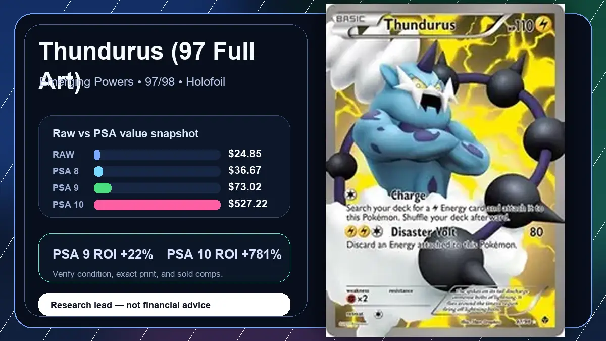 Price chart for Thundurus (97 Full Art) showing raw, all-in, PSA 6, PSA 7, PSA 8, PSA 9, and PSA 10 values