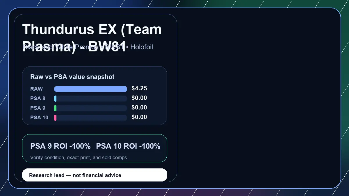 Price chart for Thundurus EX (Team Plasma) - BW81 showing raw, all-in, PSA 6, PSA 7, PSA 8, PSA 9, and PSA 10 values