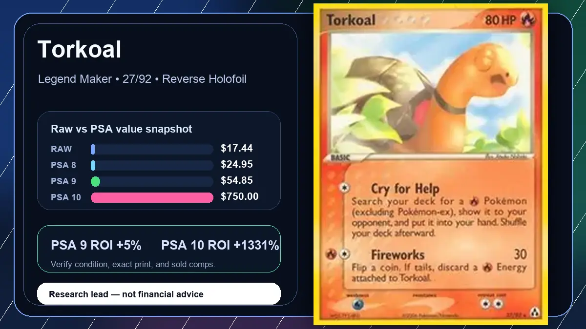 Price chart for Torkoal showing raw, all-in, PSA 6, PSA 7, PSA 8, PSA 9, and PSA 10 values