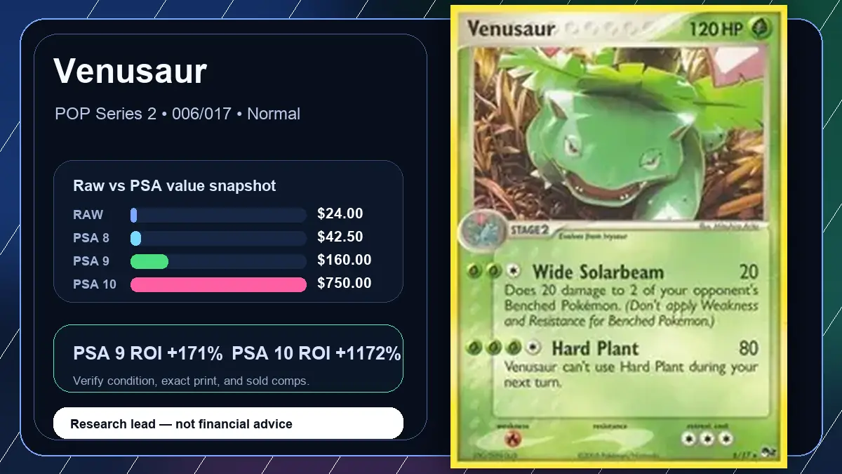 Price chart for Venusaur showing raw, all-in, PSA 6, PSA 7, PSA 8, PSA 9, and PSA 10 values