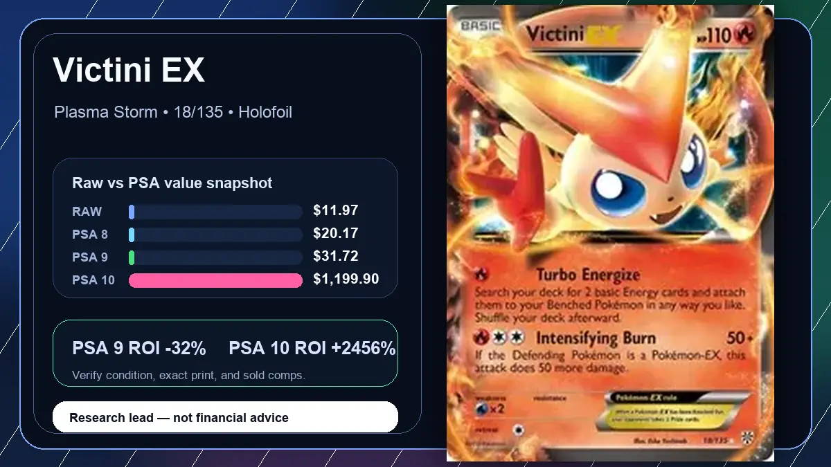 Price chart for Victini EX showing raw, all-in, PSA 6, PSA 7, PSA 8, PSA 9, and PSA 10 values