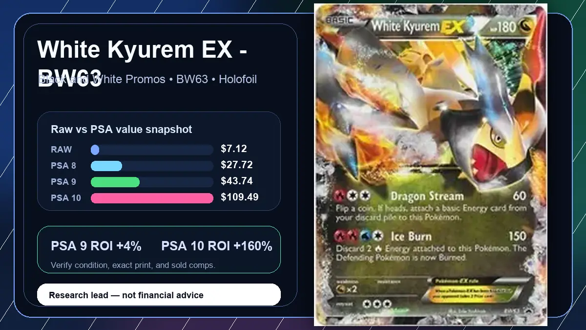 Price chart for White Kyurem EX - BW63 showing raw, all-in, PSA 6, PSA 7, PSA 8, PSA 9, and PSA 10 values