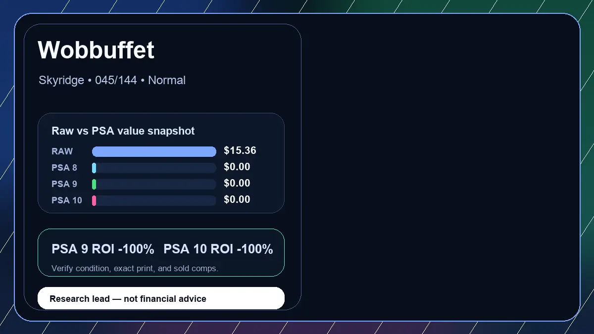 Price chart for Wobbuffet showing raw, all-in, PSA 6, PSA 7, PSA 8, PSA 9, and PSA 10 values