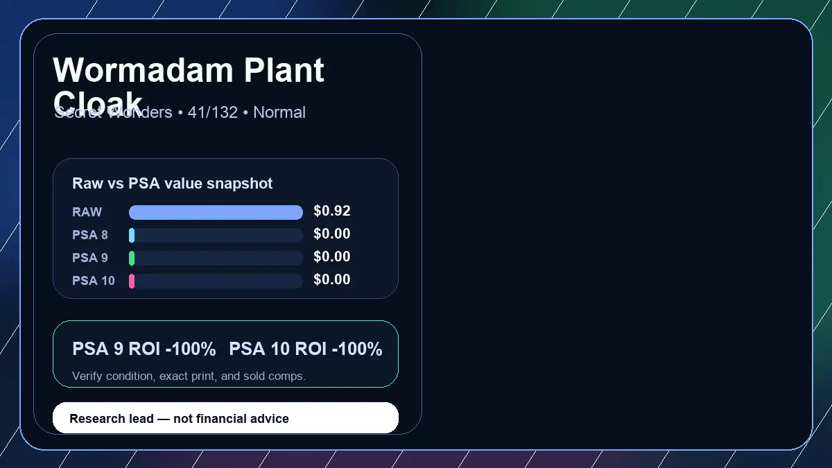 Price chart for Wormadam Plant Cloak showing raw, all-in, PSA 6, PSA 7, PSA 8, PSA 9, and PSA 10 values