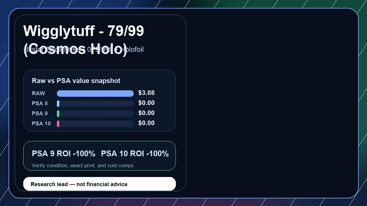 Price chart for Wigglytuff - 79/99 (Cosmos Holo) showing raw, all-in, PSA 6, PSA 7, PSA 8, PSA 9, and PSA 10 values