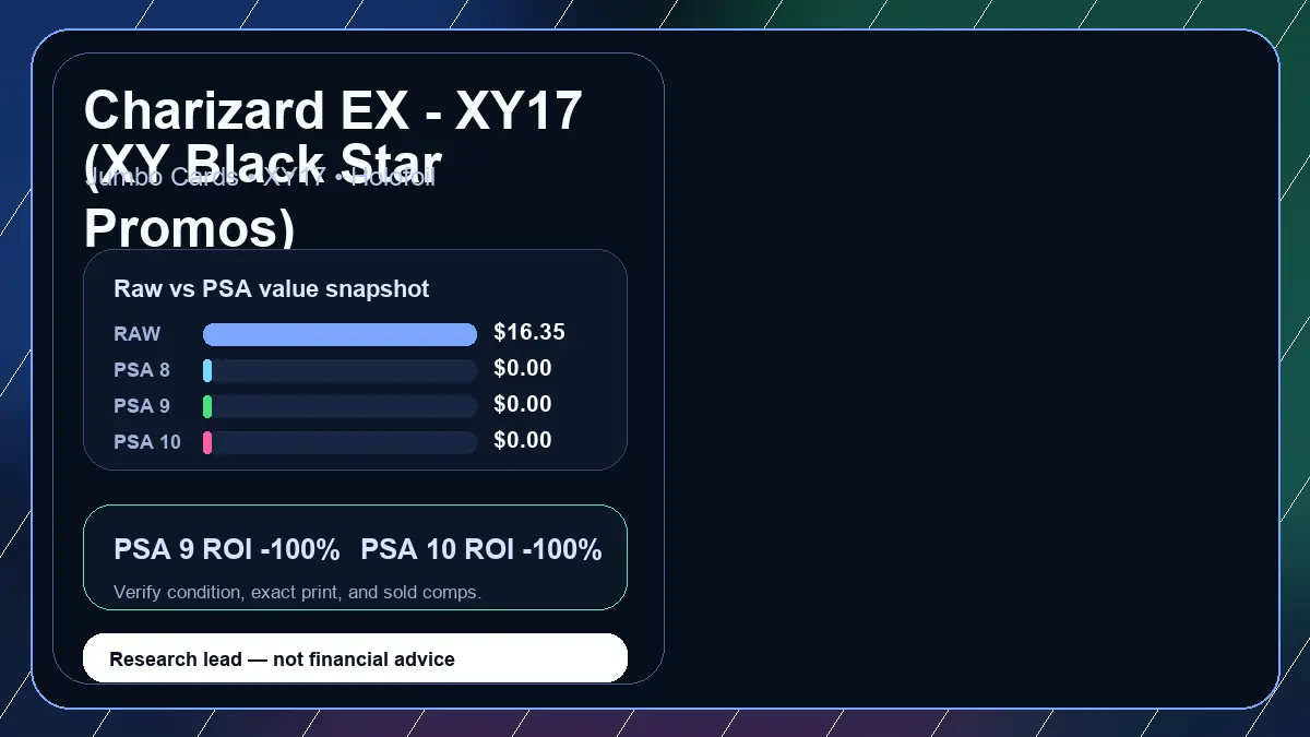 Price chart for Charizard EX - XY17 (XY Black Star Promos) showing raw, all-in, PSA 6, PSA 7, PSA 8, PSA 9, and PSA 10 values