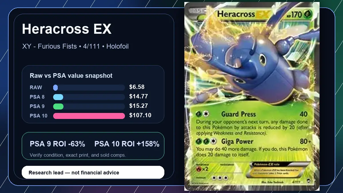 Price chart for Heracross EX showing raw, all-in, PSA 6, PSA 7, PSA 8, PSA 9, and PSA 10 values