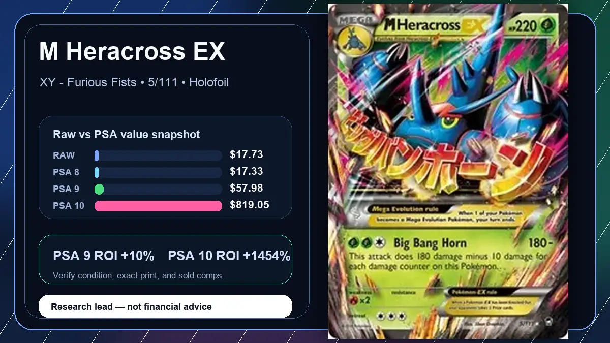 Price chart for M Heracross EX showing raw, all-in, PSA 6, PSA 7, PSA 8, PSA 9, and PSA 10 values