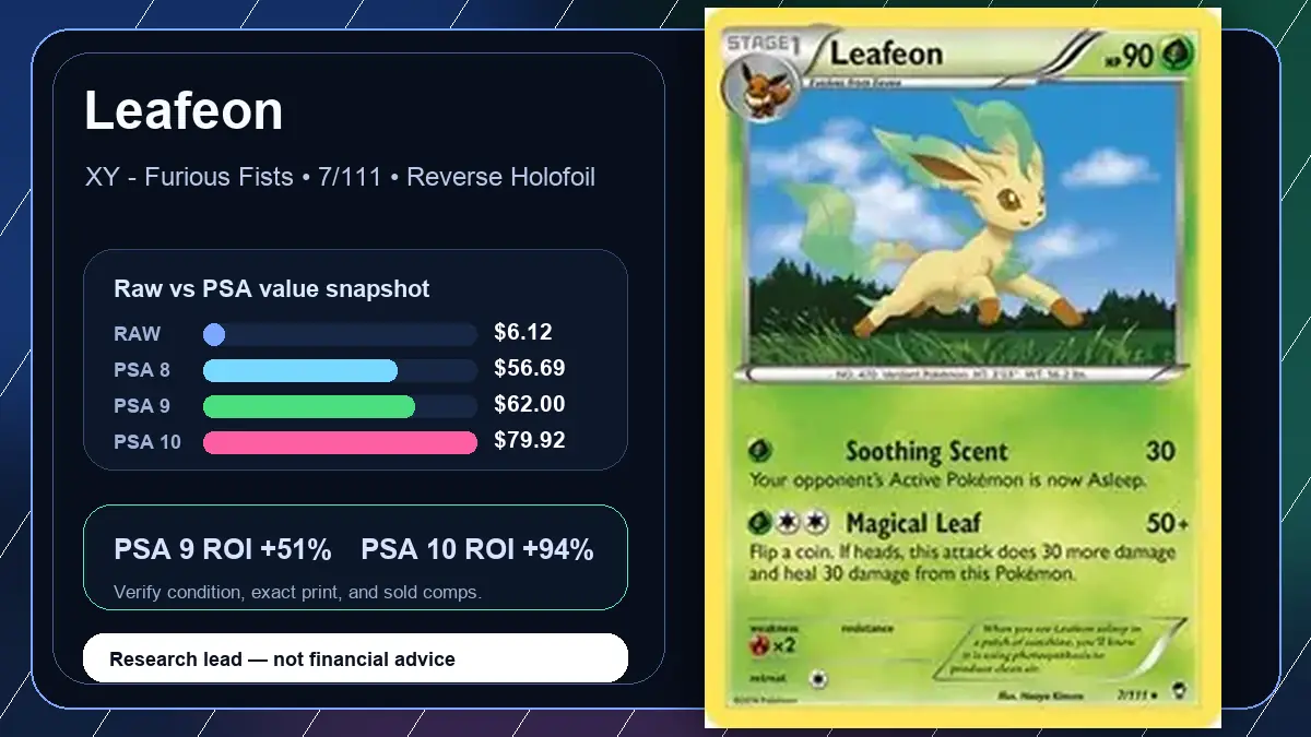 Price chart for Leafeon showing raw, all-in, PSA 6, PSA 7, PSA 8, PSA 9, and PSA 10 values
