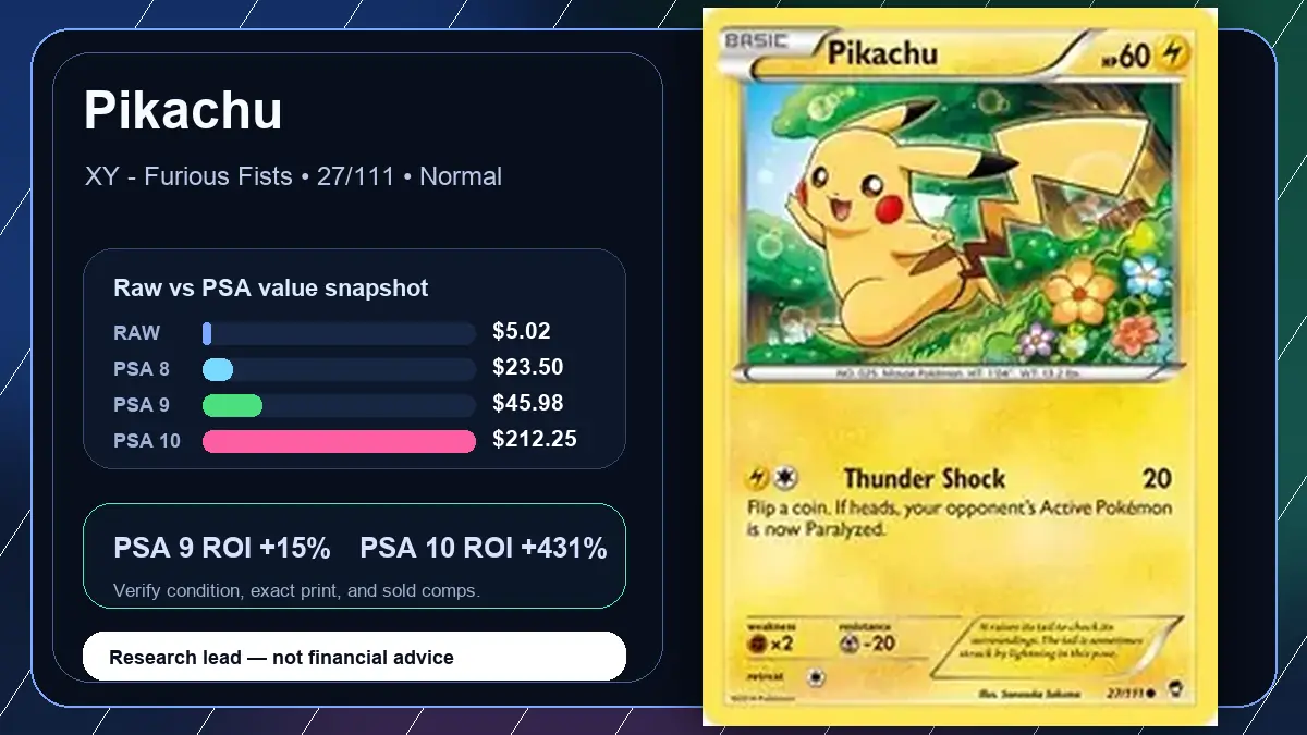 Price chart for Pikachu showing raw, all-in, PSA 6, PSA 7, PSA 8, PSA 9, and PSA 10 values