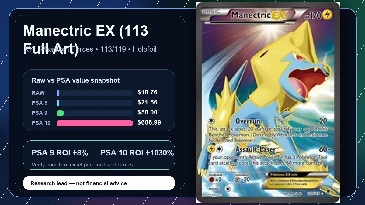 Price chart for Manectric EX (113 Full Art) showing raw, all-in, PSA 6, PSA 7, PSA 8, PSA 9, and PSA 10 values