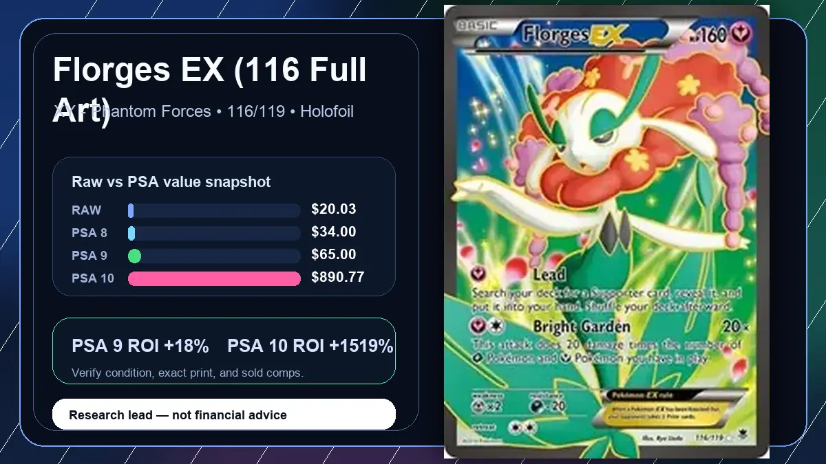 Price chart for Florges EX (116 Full Art) showing raw, all-in, PSA 6, PSA 7, PSA 8, PSA 9, and PSA 10 values