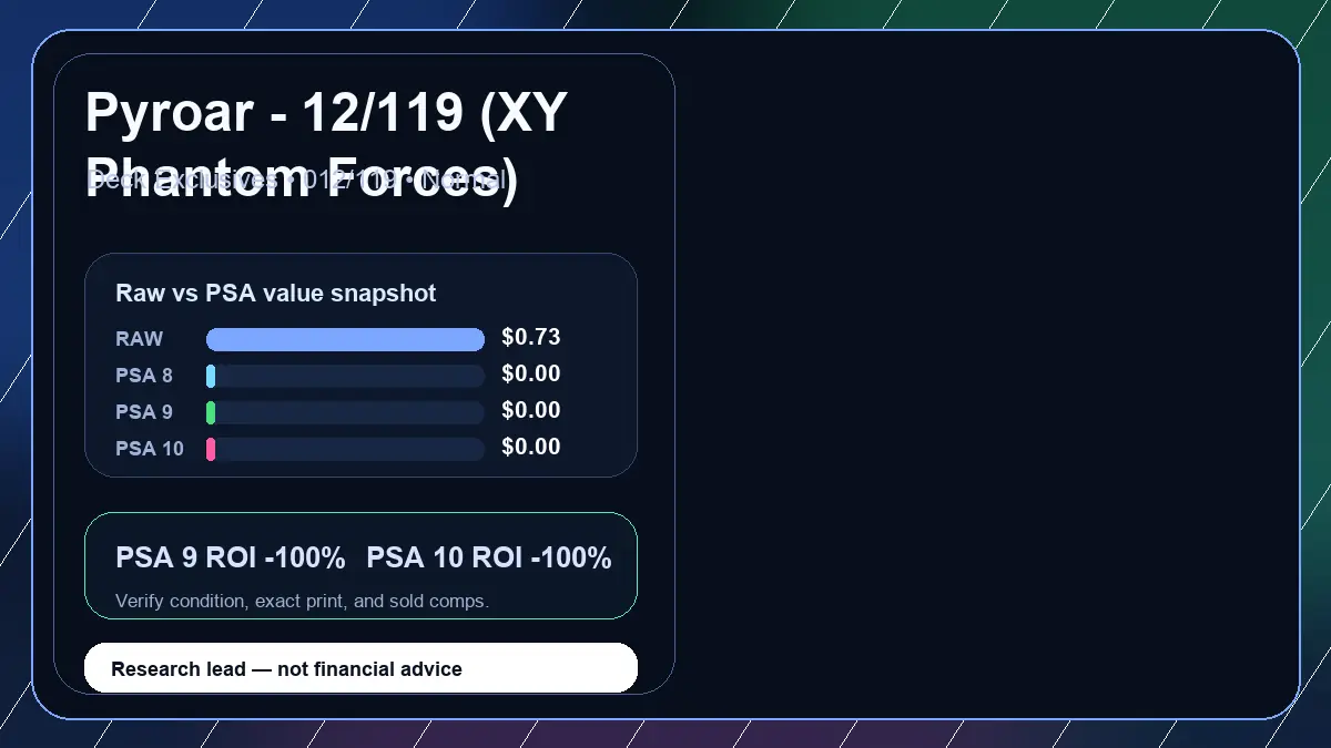 Price chart for Pyroar - 12/119 (XY Phantom Forces) showing raw, all-in, PSA 6, PSA 7, PSA 8, PSA 9, and PSA 10 values
