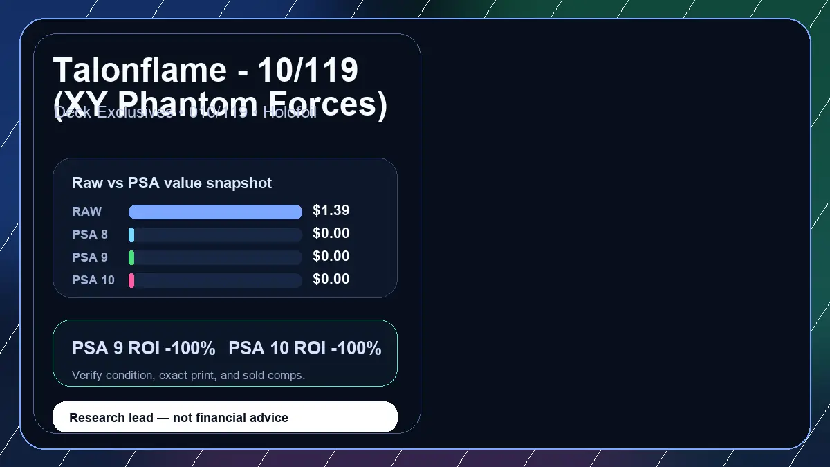 Price chart for Talonflame - 10/119 (XY Phantom Forces) showing raw, all-in, PSA 6, PSA 7, PSA 8, PSA 9, and PSA 10 values