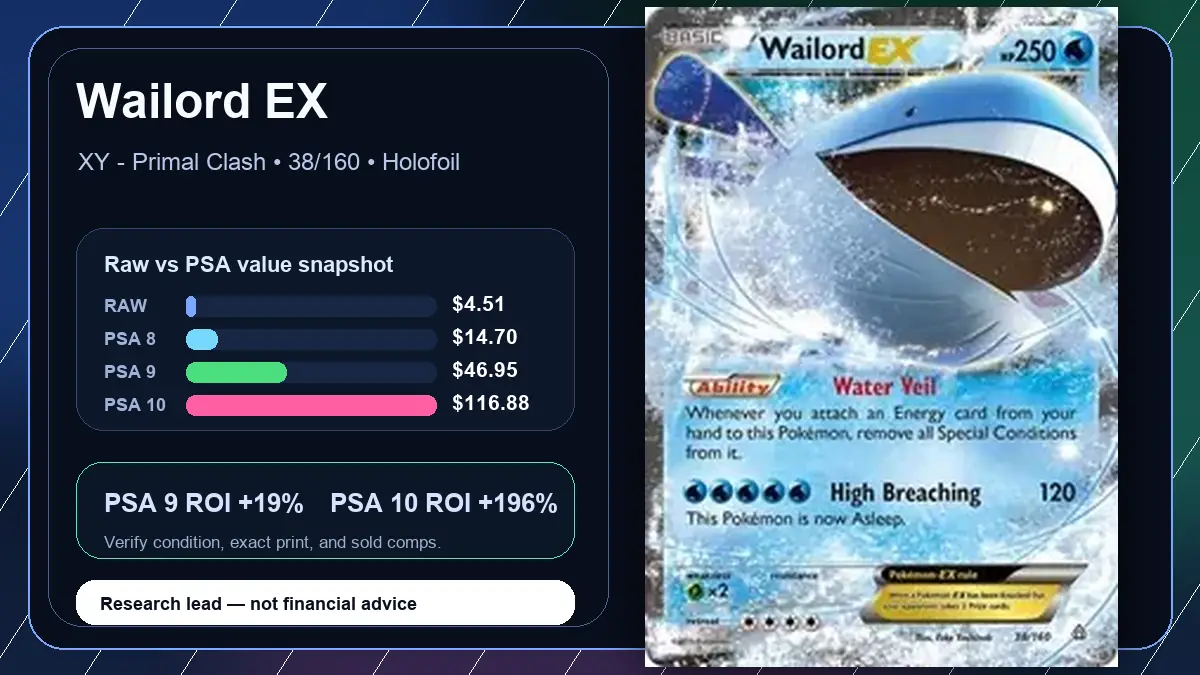 Price chart for Wailord EX showing raw, all-in, PSA 6, PSA 7, PSA 8, PSA 9, and PSA 10 values