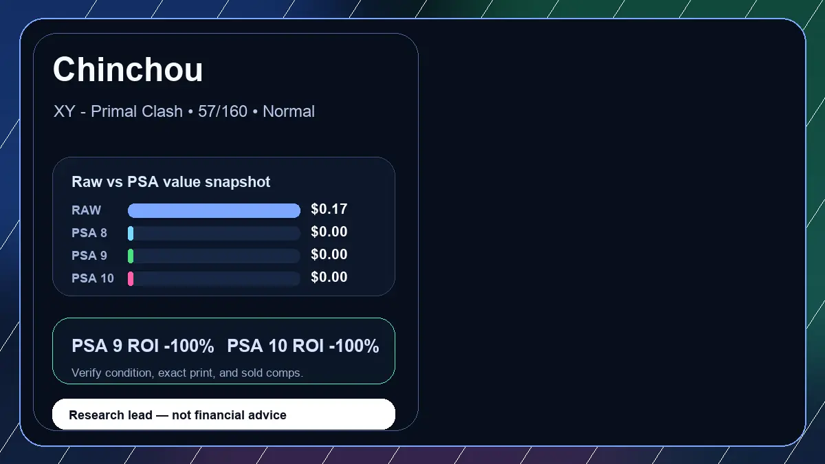 Price chart for Chinchou showing raw, all-in, PSA 6, PSA 7, PSA 8, PSA 9, and PSA 10 values
