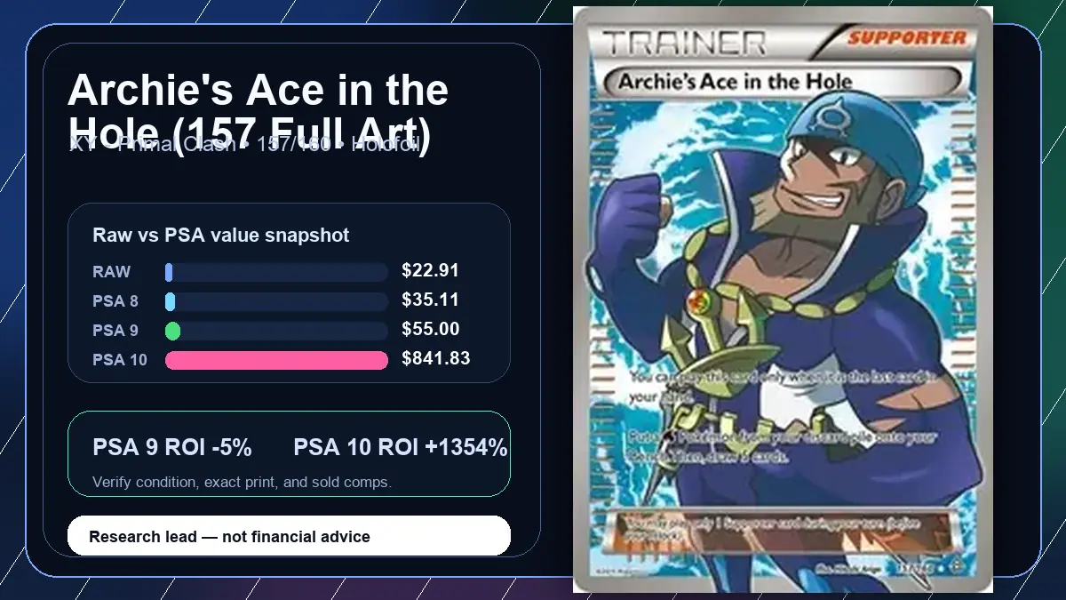 Price chart for Archie's Ace in the Hole (157 Full Art) showing raw, all-in, PSA 6, PSA 7, PSA 8, PSA 9, and PSA 10 values
