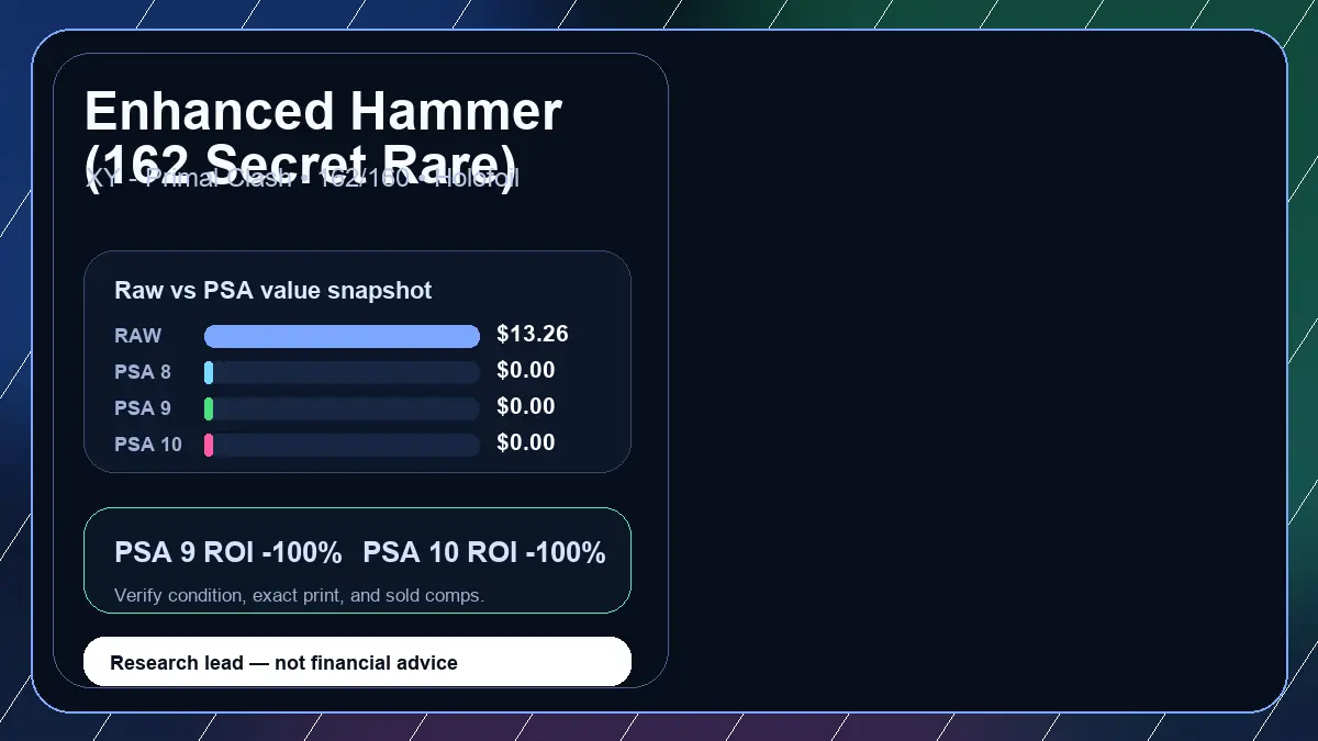 Price chart for Enhanced Hammer (162 Secret Rare) showing raw, all-in, PSA 6, PSA 7, PSA 8, PSA 9, and PSA 10 values