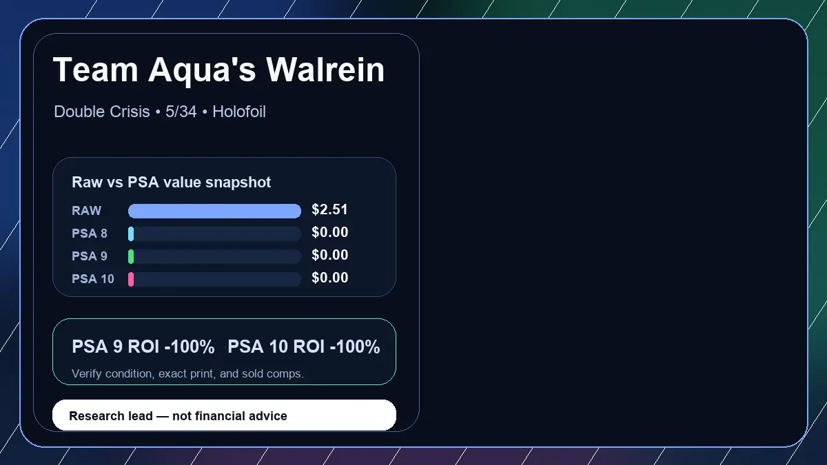 Price chart for Team Aqua's Walrein showing raw, all-in, PSA 6, PSA 7, PSA 8, PSA 9, and PSA 10 values