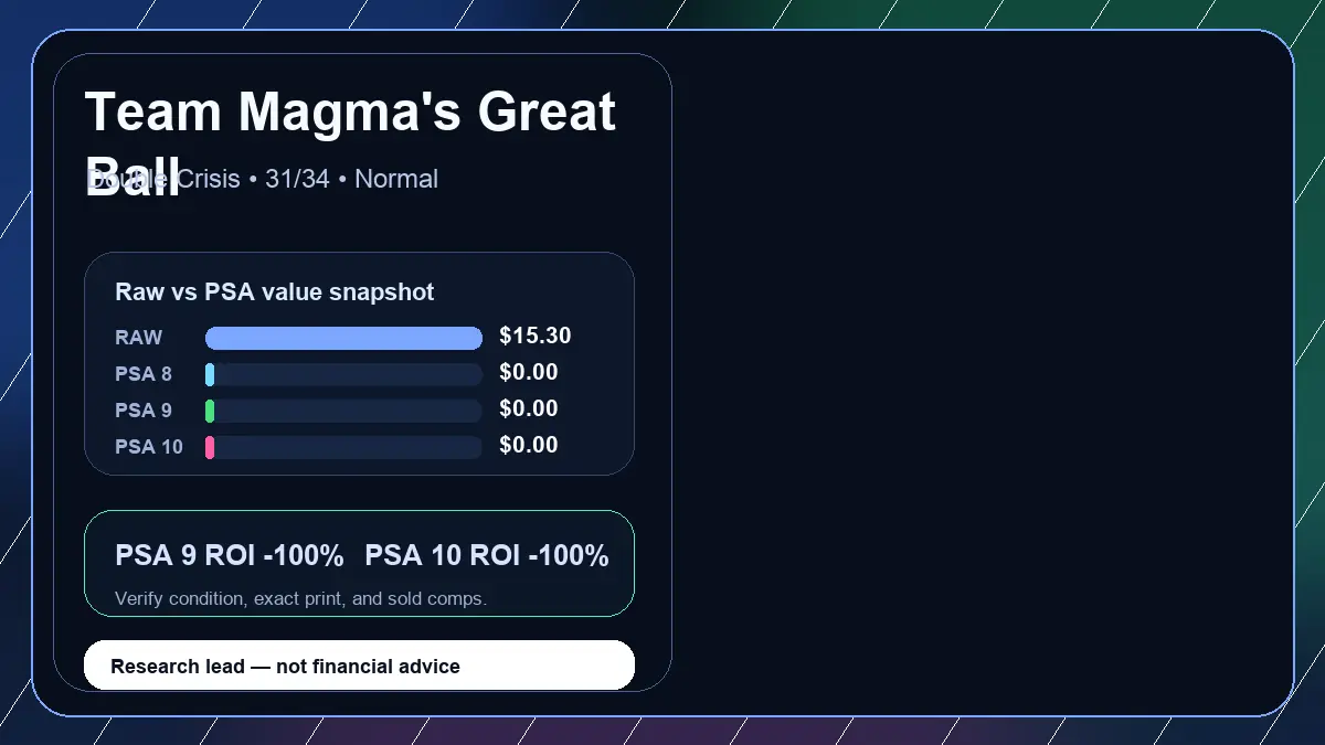 Price chart for Team Magma's Great Ball showing raw, all-in, PSA 6, PSA 7, PSA 8, PSA 9, and PSA 10 values