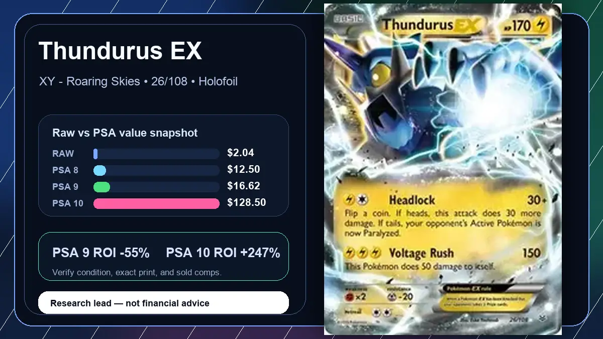 Price chart for Thundurus EX showing raw, all-in, PSA 6, PSA 7, PSA 8, PSA 9, and PSA 10 values