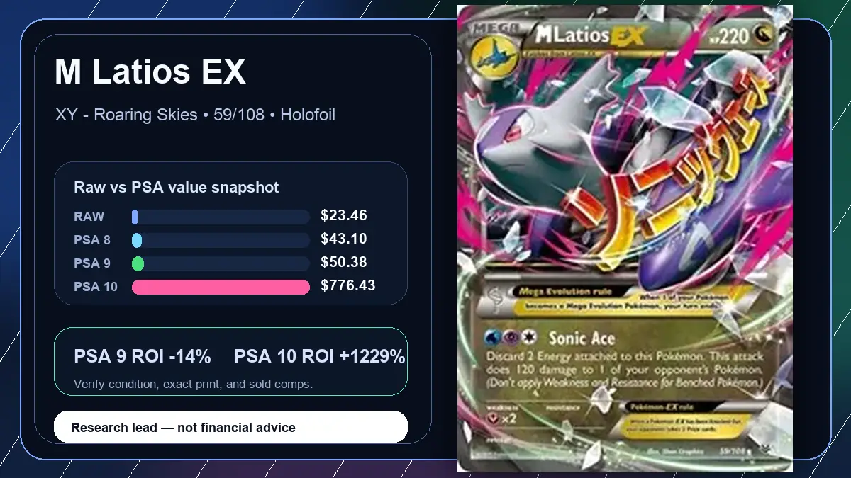 Price chart for M Latios EX showing raw, all-in, PSA 6, PSA 7, PSA 8, PSA 9, and PSA 10 values