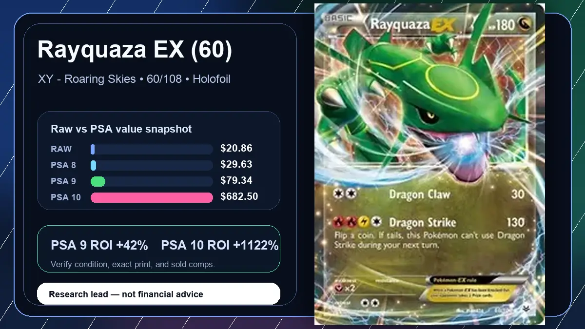 Price chart for Rayquaza EX (60) showing raw, all-in, PSA 6, PSA 7, PSA 8, PSA 9, and PSA 10 values