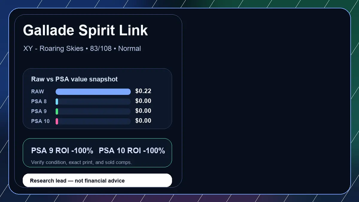 Price chart for Gallade Spirit Link showing raw, all-in, PSA 6, PSA 7, PSA 8, PSA 9, and PSA 10 values