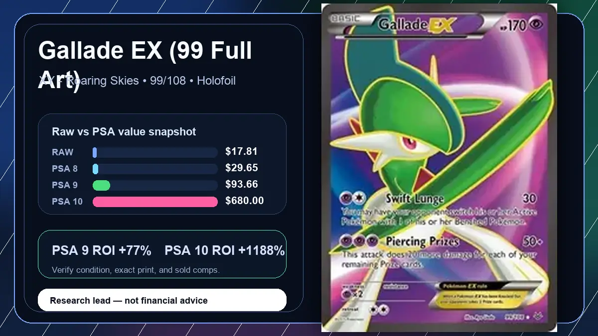 Price chart for Gallade EX (99 Full Art) showing raw, all-in, PSA 6, PSA 7, PSA 8, PSA 9, and PSA 10 values