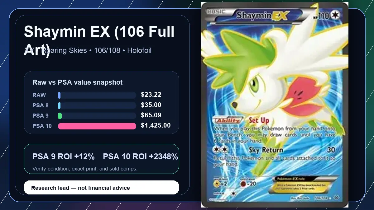Price chart for Shaymin EX (106 Full Art) showing raw, all-in, PSA 6, PSA 7, PSA 8, PSA 9, and PSA 10 values