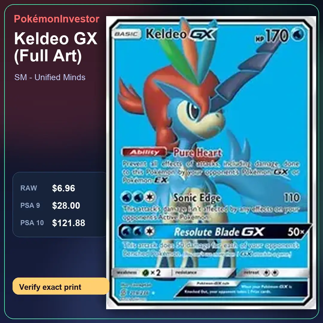 Card research image for Keldeo GX (Full Art)