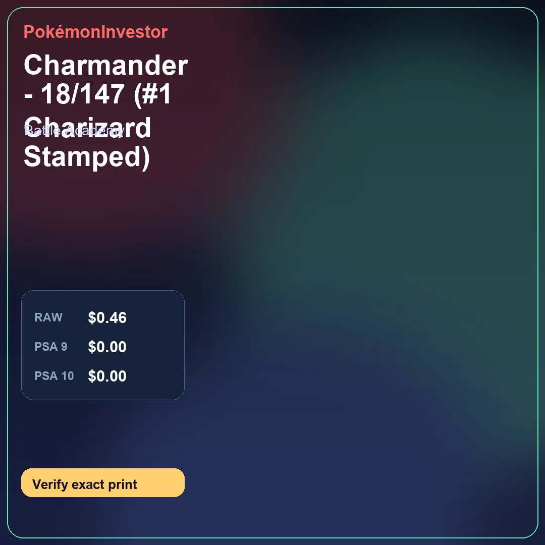 Card research image for Charmander - 18/147 (#1 Charizard Stamped)