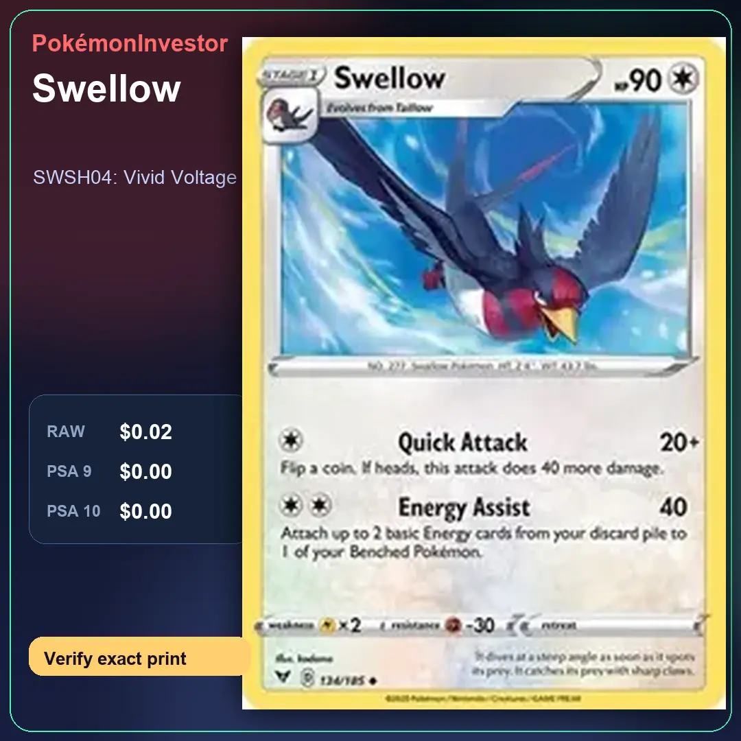 Card research image for Swellow