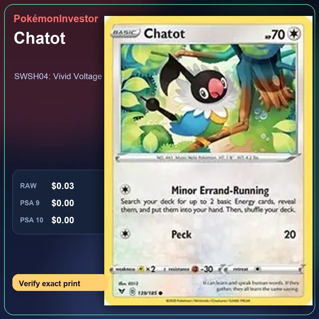Card research image for Chatot